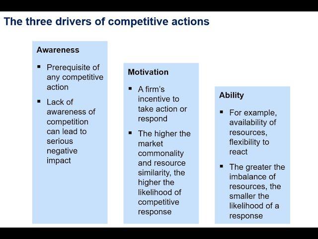 Business Strategy 07 - Competitive Rivalry & Competitive Dynamics