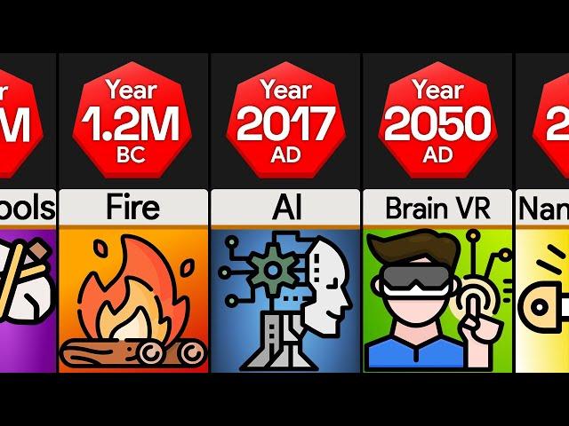 Timeline: Evolution of Technology