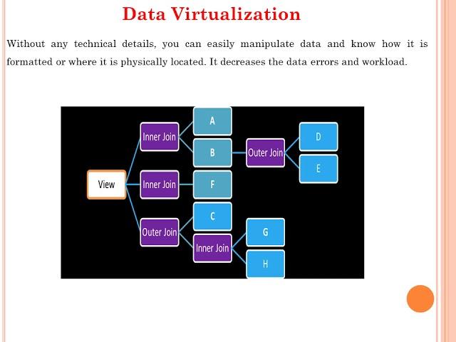 Virtualization in Cloud Computing by Bharathi Patnala