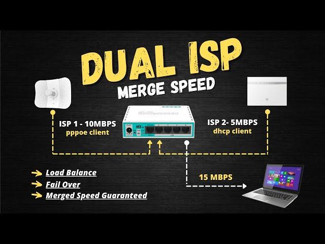 Mikrotik Dual ISP with Guaranteed Speed Merging Config [Tagalog]