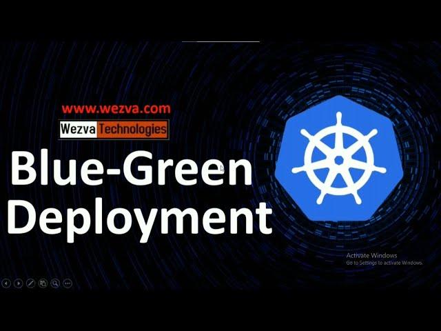 Kubernetes Deployment strategies | Blue-Green Deployment | Argo rollout | ADAM