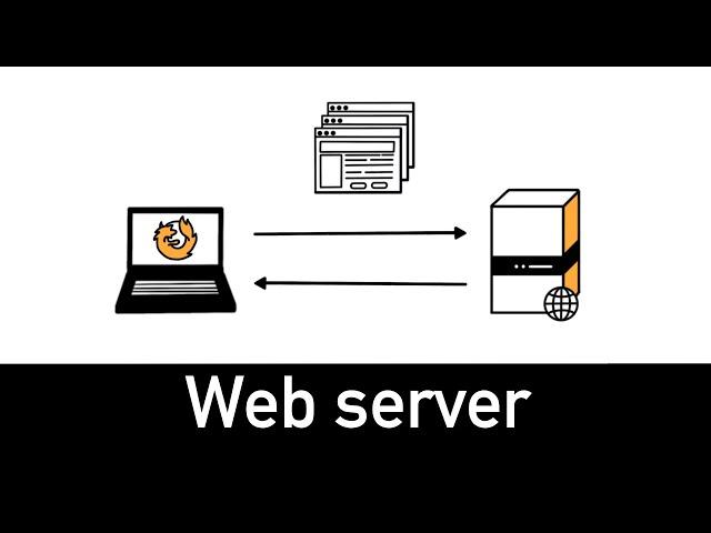 Web Server Explained in 2 minutes