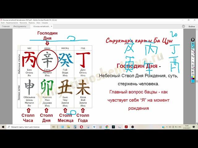 Уроки бацзы для начинающих: построение карты бацзы