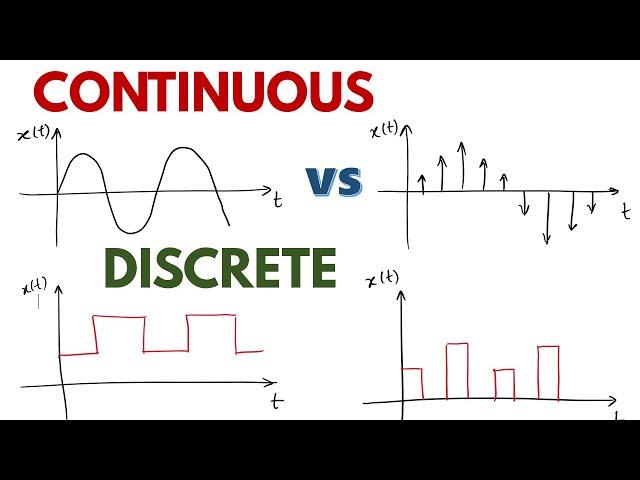 Continuous time vs Discrete time Signal Explained