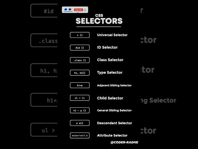 Unlocking CSS Selectors: Your Secret Weapon for Better Web Design#calmdown #coding #css #html #coder