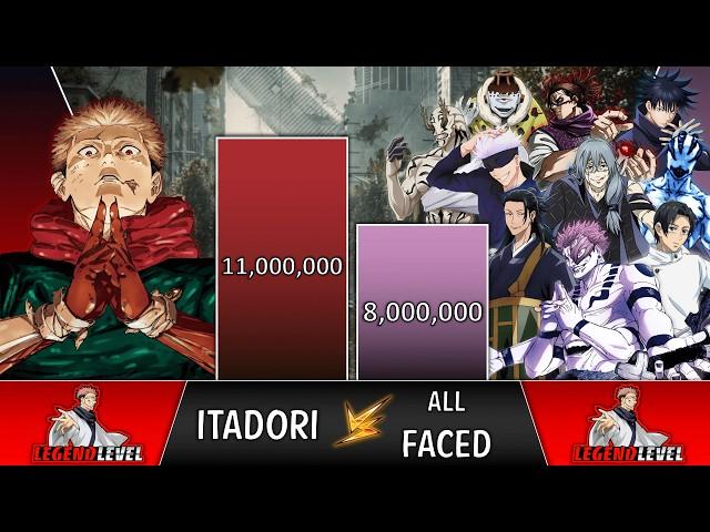 Yuji VS All HE Faced POWER LEVELS (JUJUTSU KAISEN Power Levels)