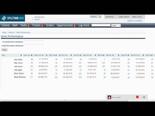 Real time sales performance tracking with Spletnik CRM