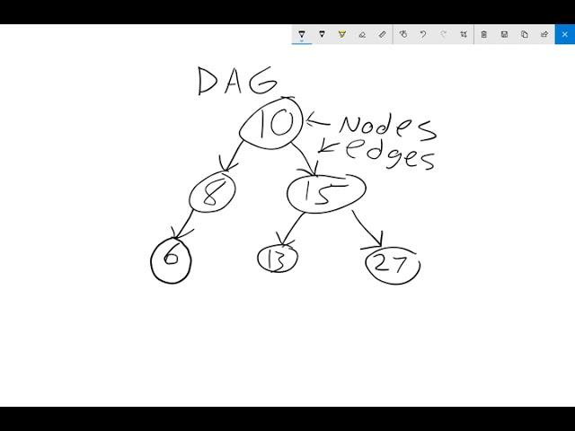 Intro to Graphs - Directed vs Undirected Edges