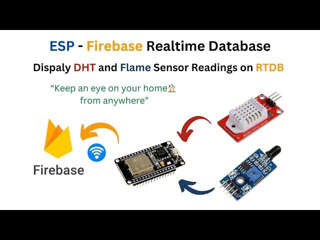 Firebase RTDB || DHT Sensor || Flame Sensor || ESP.