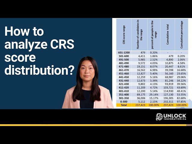 How to analyze the Express Entry CRS score distribution?