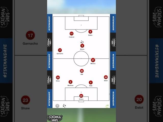 How Benjamin Šeško Would Fit In At Man Utd