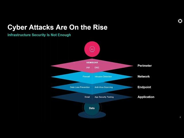 Planning System Back Ups For Successful Cyber Recovery