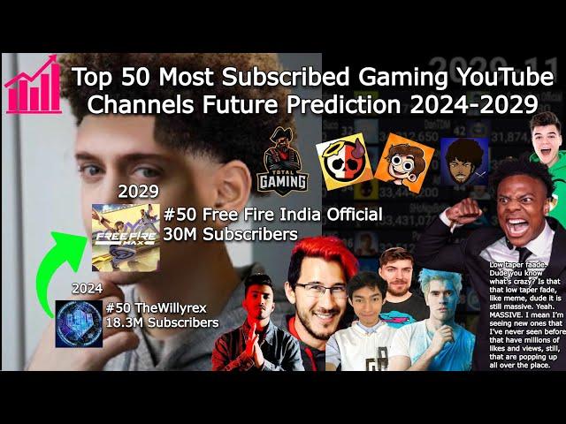 Top 50 Most Subscribed Gaming YouTube Channels Future Prediction 2024-2029