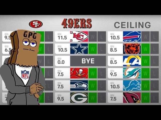 FULL San Francisco 49ers 2024 Preview: Win Total Floor & Ceiling