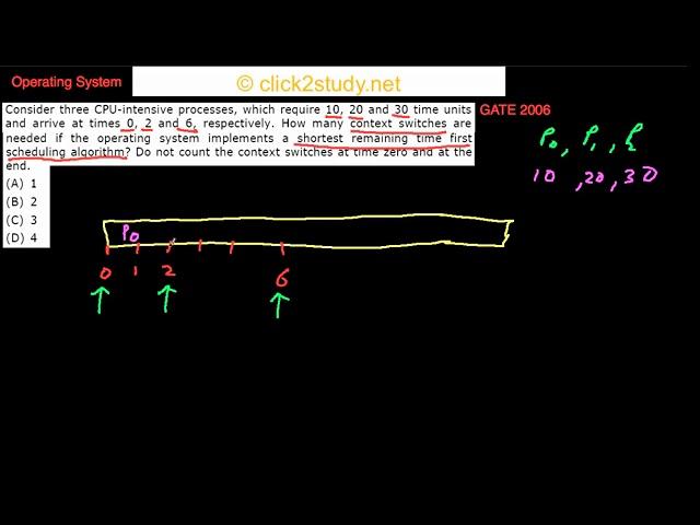 Operating systems  GATE CS 2006