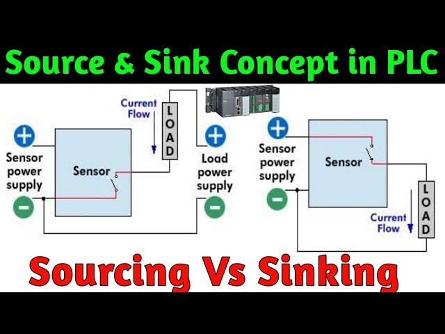 Source & Sink Concept in PLC । What is Sourcing & Sinking in PLC । PLC मैं Sink और Source कनेक्शन ?