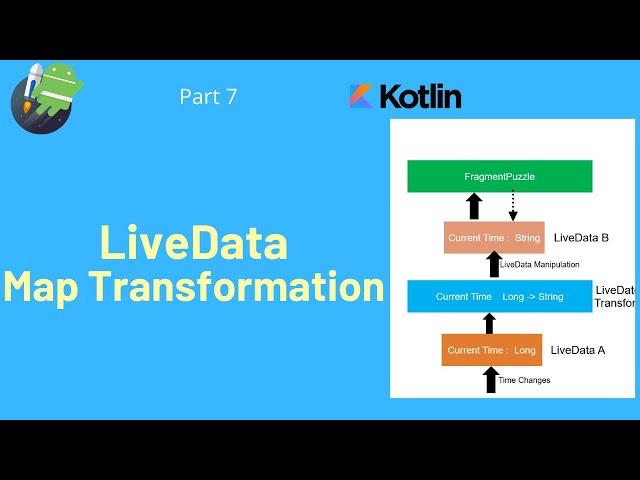 #7 LiveData Map Transformation - Android LiveData Map Transformation example - LiveData Manipulation