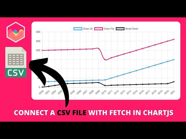 How to Connect a CSV File with Fetch in Chart JS