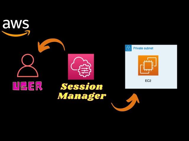 AWS Systems manager Session manager with EC2