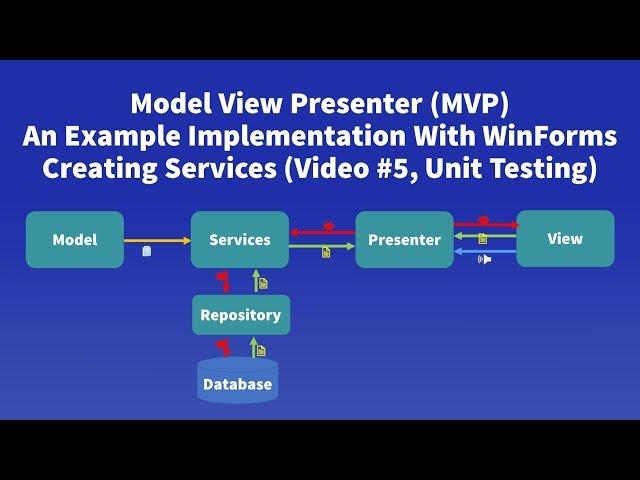 Model View Presenter (MVP) Example - #5 Unit Test Setup With xUnit.net