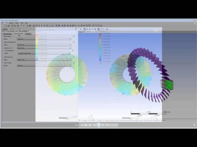 CFX Blade Flutter Modelling using the Fourier Transformation Method