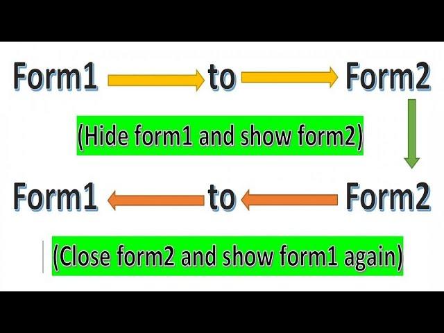 Open Form2 From Form1 And Hide Form1 And Show Form1 Again After Closing The Form2 | C# Tutorial