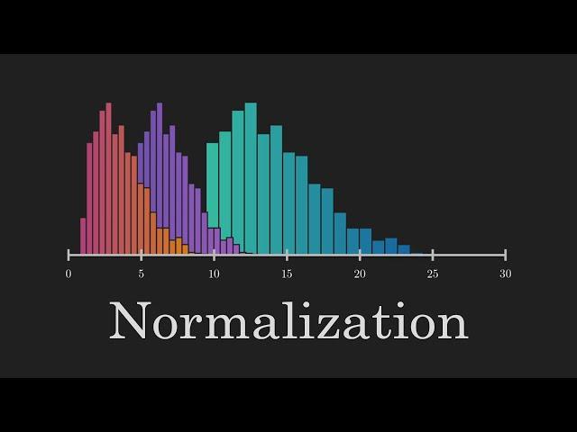 Standardization vs Normalization Clearly Explained!