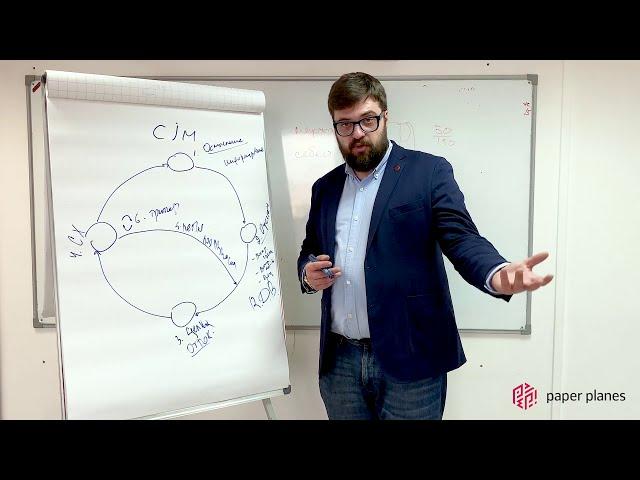 Customer Journey Map (карта путешествия потребителя) | Маршрут построен. Илья Балахнин о CJM.