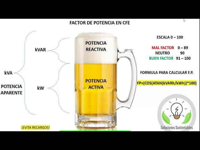 Factor de Potencia CFE