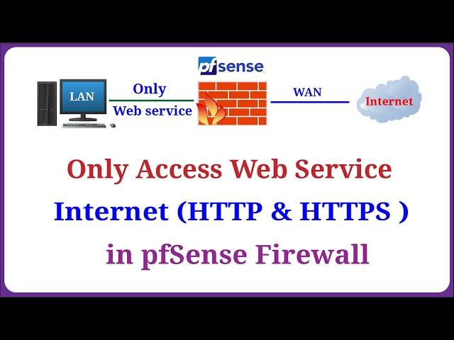 pfSense - Allowing Only LAN to Access the Internet Web Services