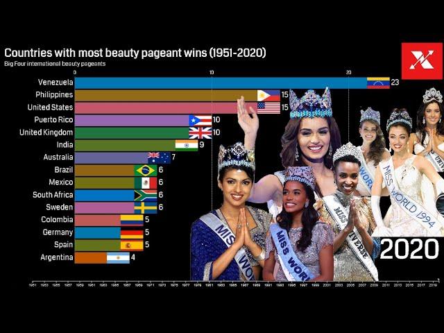 Countries with most beauty pageant wins (1951-2020)