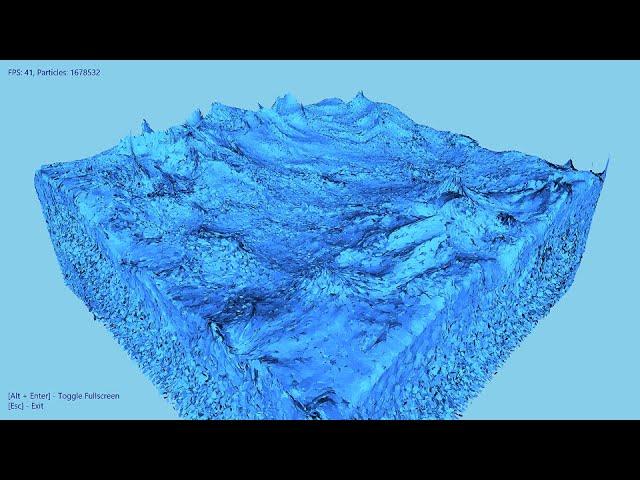 Adaptive Resolution Real-time Liquid Simulation