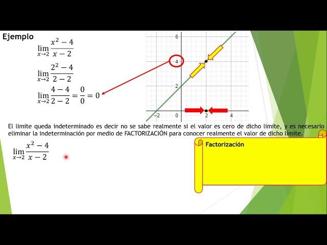 Limites Indeterminados