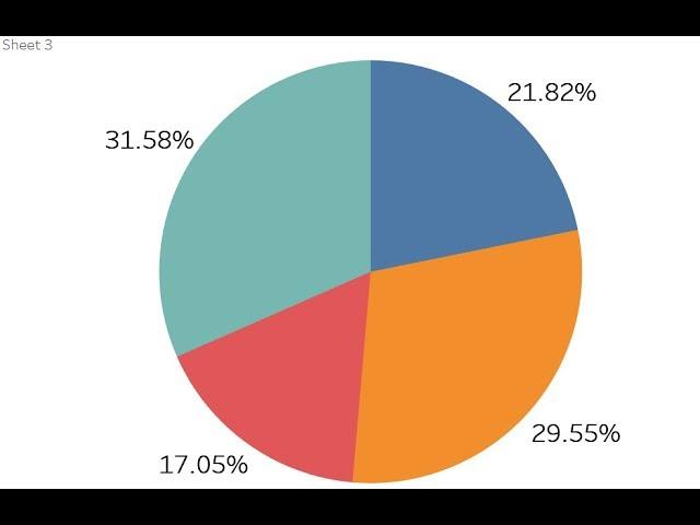 How to Show Percentage Label in Pie Chart Tableau Desktop - Intact Abode