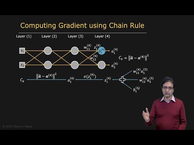 Backpropagation Algorithm | Neural Networks