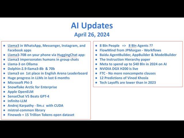 Have you heard these exciting AI news? - April 26, 2024 - AI Updates Weekly