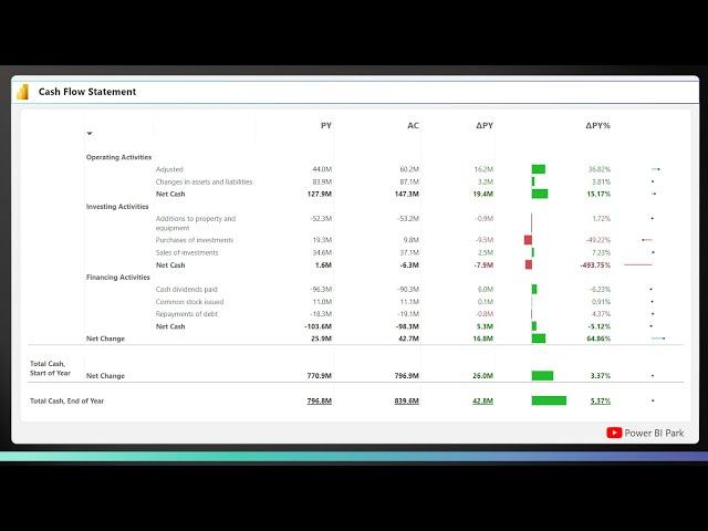 Cashflow / P&L Statement in Power BI - (May 2024 Update)