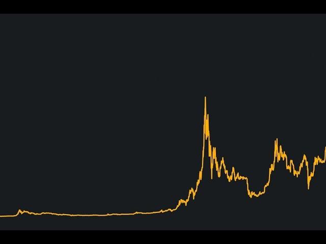 Bitcoin Sondk Açıklanıyor! Kritik Açıklama Hazırlanıyoruz, Hazırız! Yüksek Volatilite Altcoin'ler