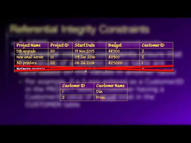 Database Lesson #1 of 8 - Introduction to Databases