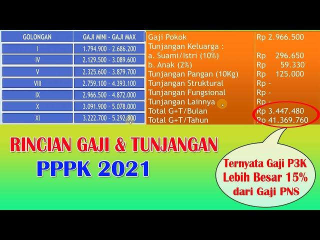 2021 PPPK Salary and Benefits | Juan Kefi