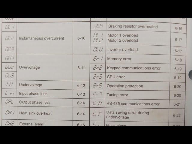 #FUJIDRIVE #FUJIELECTRIC.  #FAULT CODE FUJI  DRIVES  ERRORS AND FAULTS ALARMS ALL DETAILS