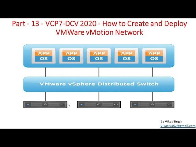 Part - 13 - VCP7-DCV 2020 - How to Create and Deploy VMWare vMotion Network