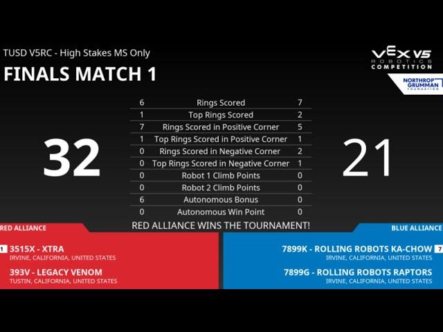 TUSD Robotics V5RC - High Stakes MS Only