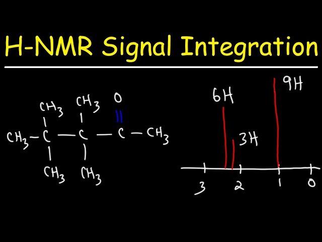 Integration of H NMR Signals - Spectroscopy - Organic Chemistry