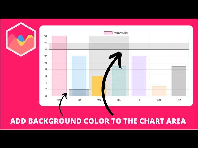 How to Add Background Color to the Chart Area in Chart js