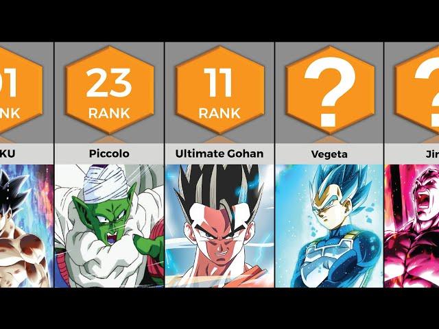 Strongest Characters In The Tournament Of Power | Anime Bytes