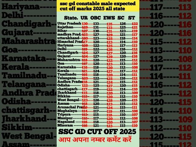 SSC GD CUT OFF 2025 |SSC GD EXPECTED CUT OFF 2025 | SSC GD SAFE SCORE 2025 | ssc gd cut off 2025 ll