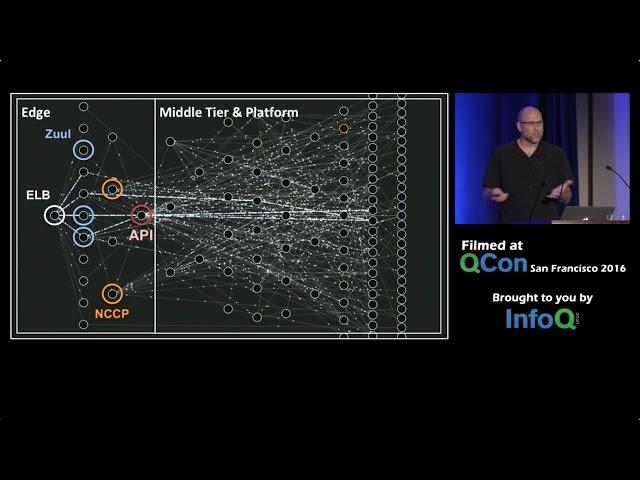 Mastering Chaos - A Netflix Guide to Microservices