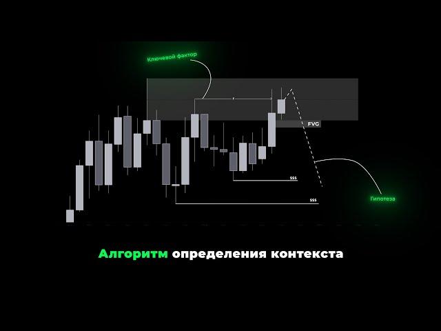 Алгоритм принятия решений при определение контекста!Торговый план