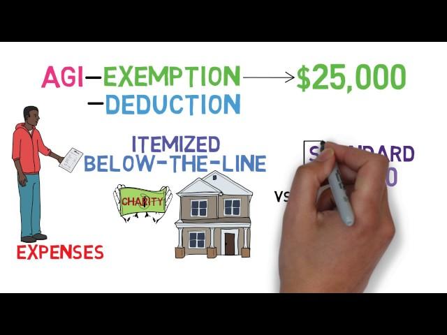 Taxes 101 (Tax Basics 1/3)